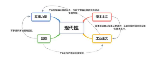 何为现代性-人文百科