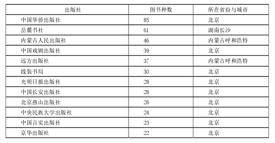 曾国藩是怎样成为成功学大师的|大象公会-人文百科