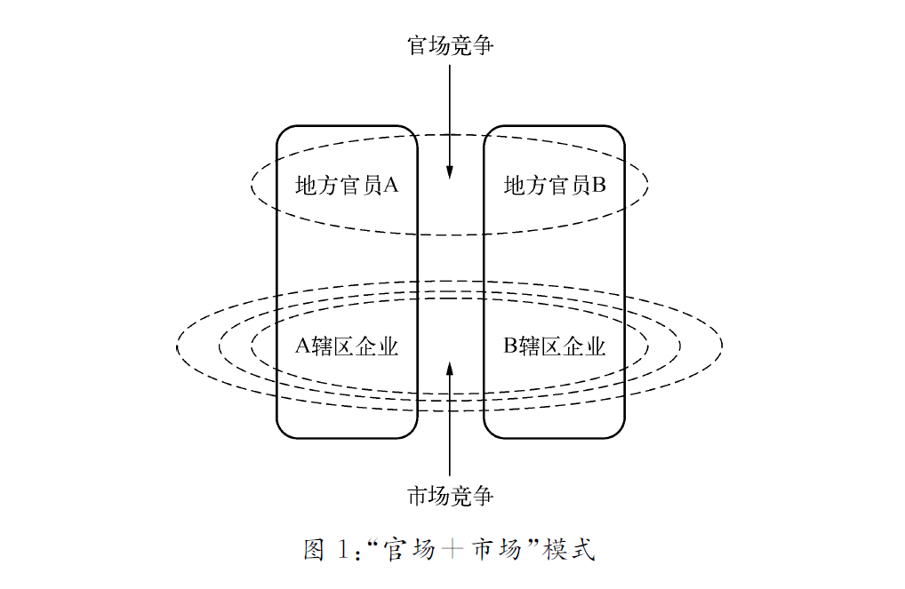 经济学的制度范式与中国经验