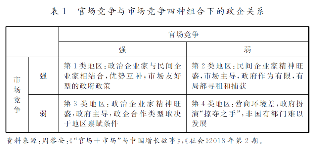 经济学的制度范式与中国经验