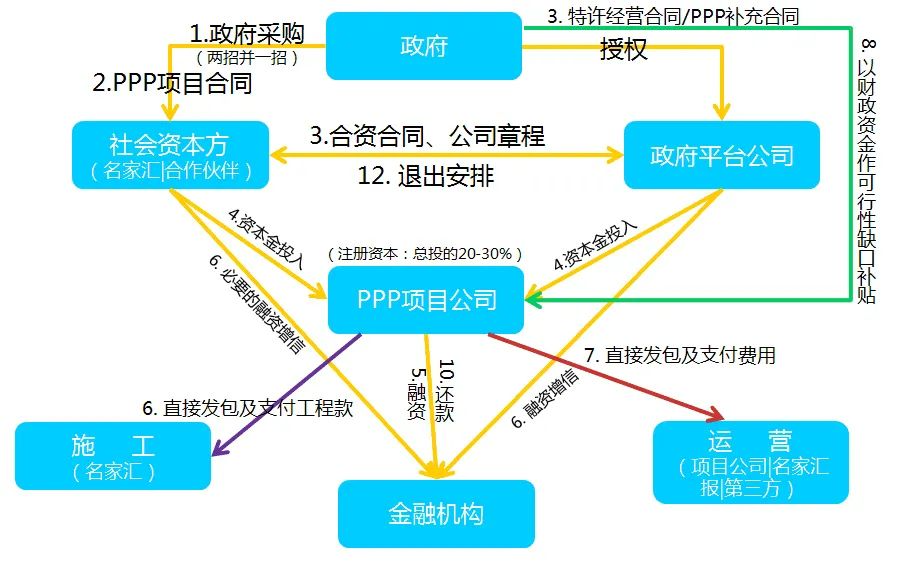经济学的制度范式与中国经验