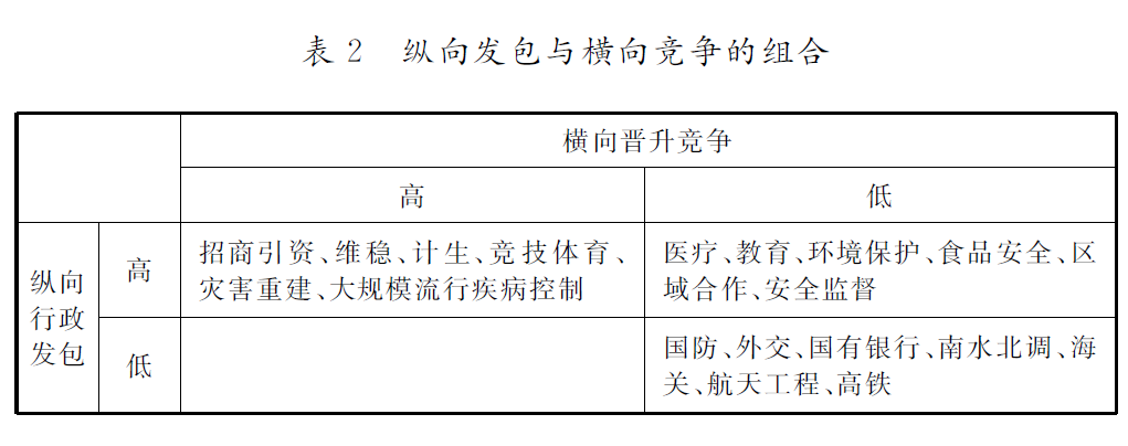 经济学的制度范式与中国经验