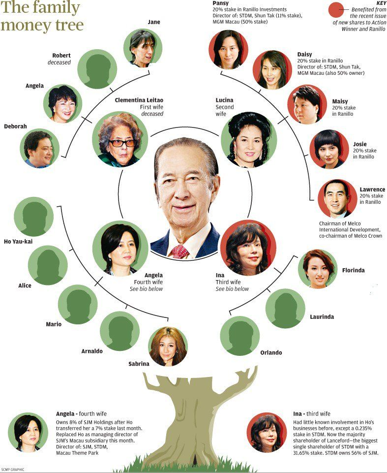 赌王的姨太太们:港澳婚姻一百年|大象公会