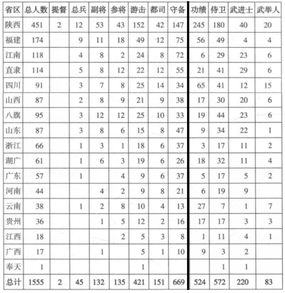 清代十万武举,不过是十万无知壮汉