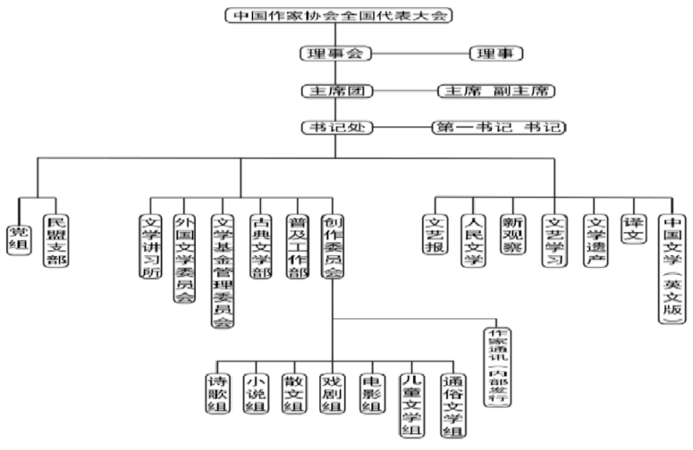 当作家,为什么要进作协|大象公会