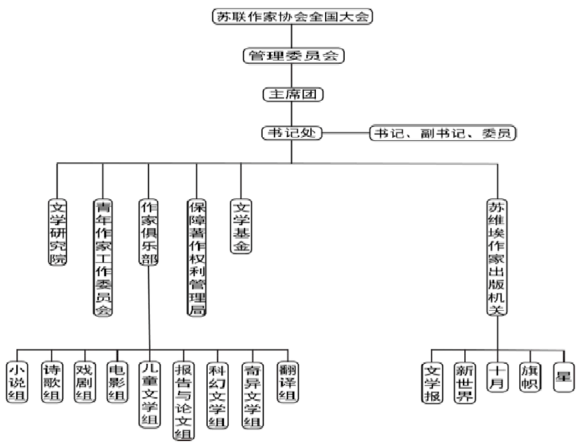 当作家,为什么要进作协|大象公会