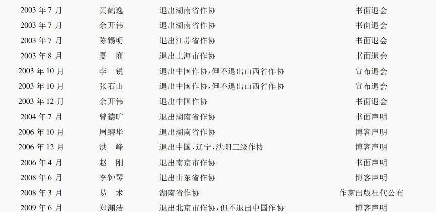 当作家,为什么要进作协|大象公会