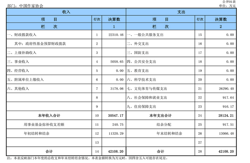 当作家,为什么要进作协|大象公会