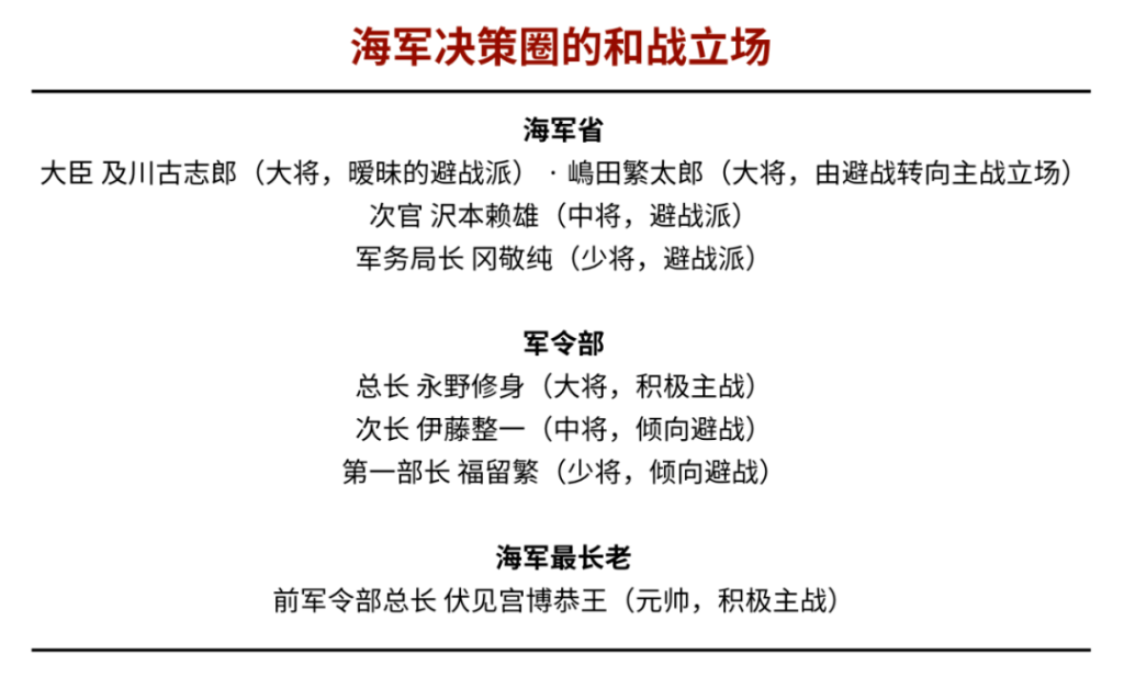 日本海军为何转向开战|大象公会