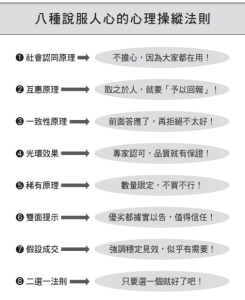 操控人性弱點の說服心理學-人文百科