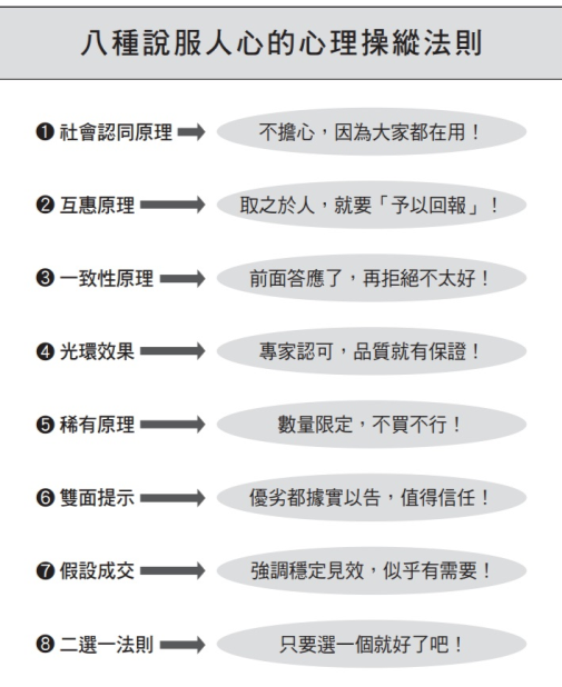 操控人性弱點の說服心理學-人文百科