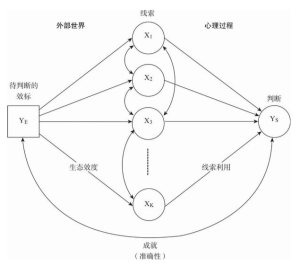 不确定世界的理性选择-人文百科