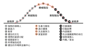 變化中的世界秩序：橋水基金應對國家興衰的原則(瑞 · 達利歐 (Ray Dalio)-人文百科
