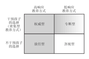 爱、金钱和孩子：育儿经济学-人文百科