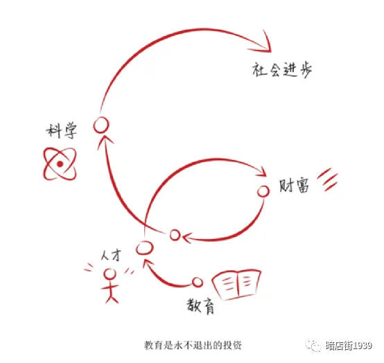 图片[3]-终身学习的方法论——读张磊《价值》（附多年后的重新评价）-人文百科