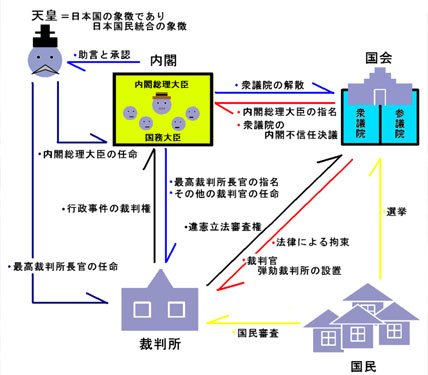 冯玮: 日本战后改革是对明治维新的否定-人文百科