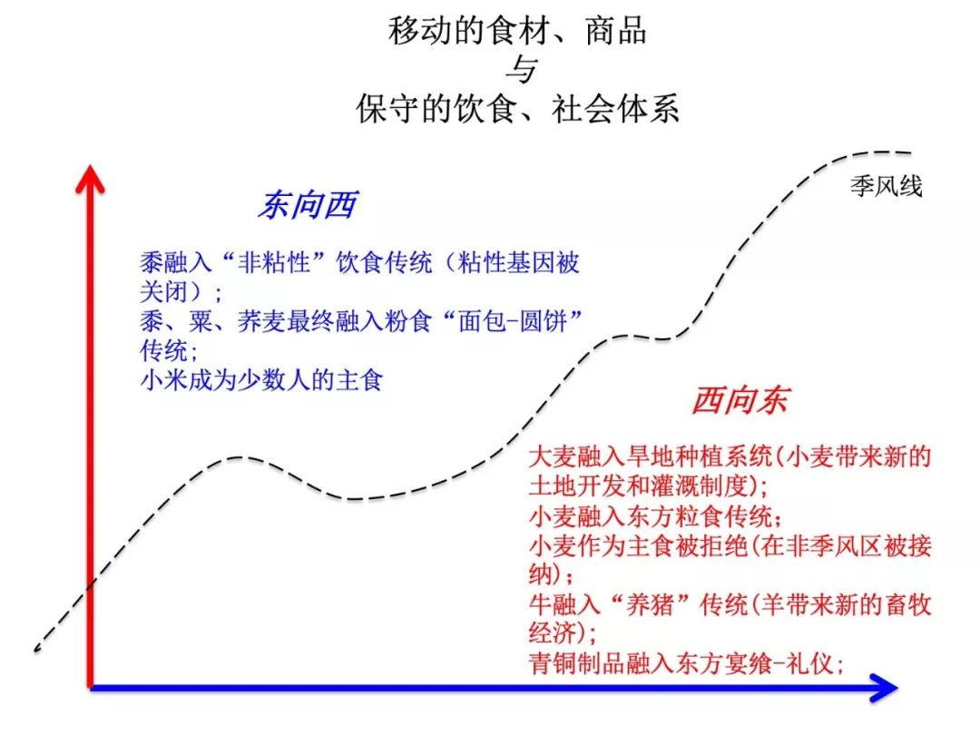 史前时代的农业全球化-人文百科