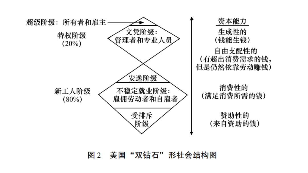 庞金友:政治极化与当代欧美民主困境-人文百科