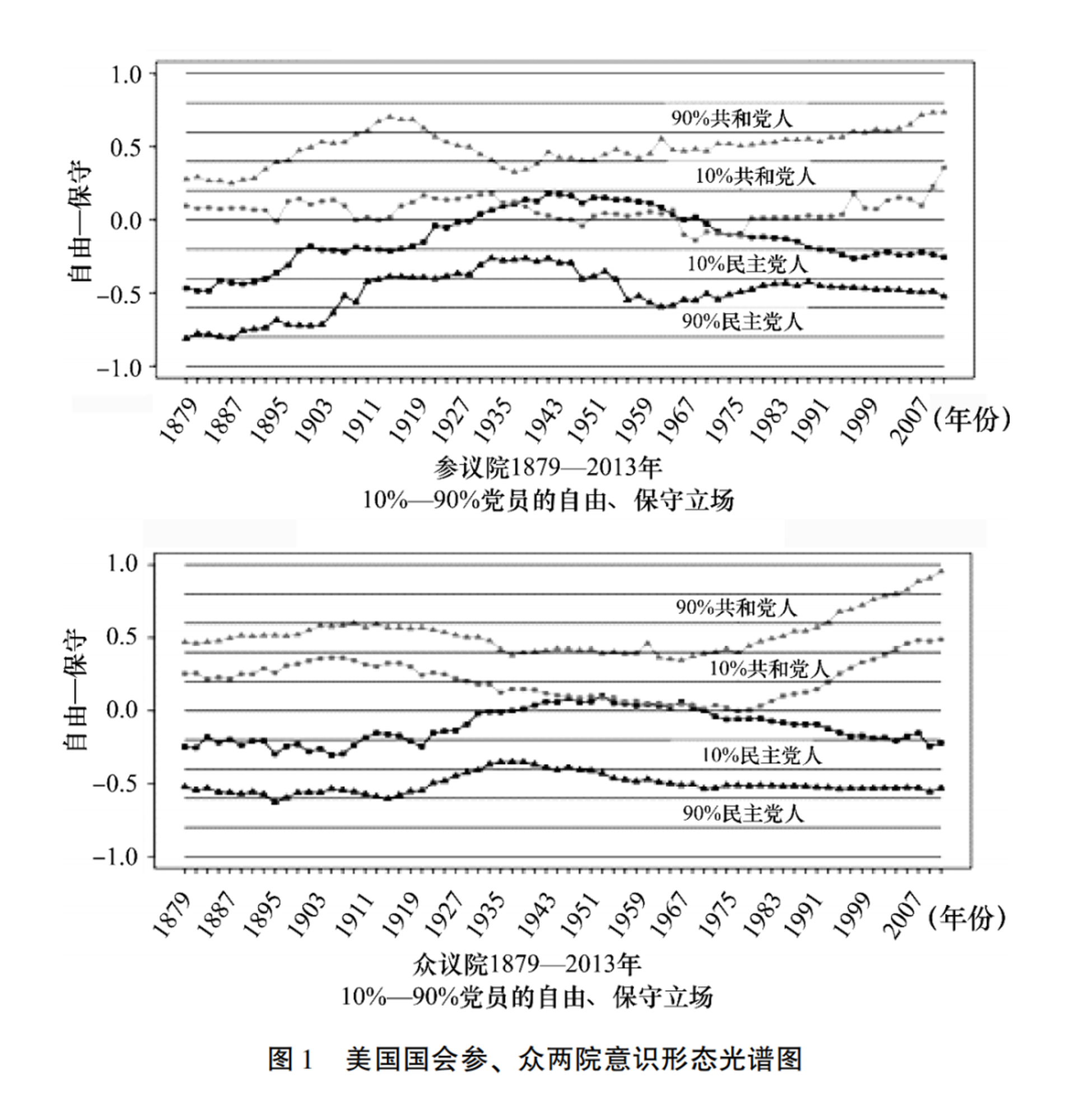 庞金友:政治极化与当代欧美民主困境