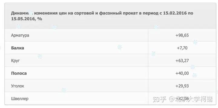 Kamil Galeev:牛油果经济学-——为什么俄罗斯不生产任何东西?