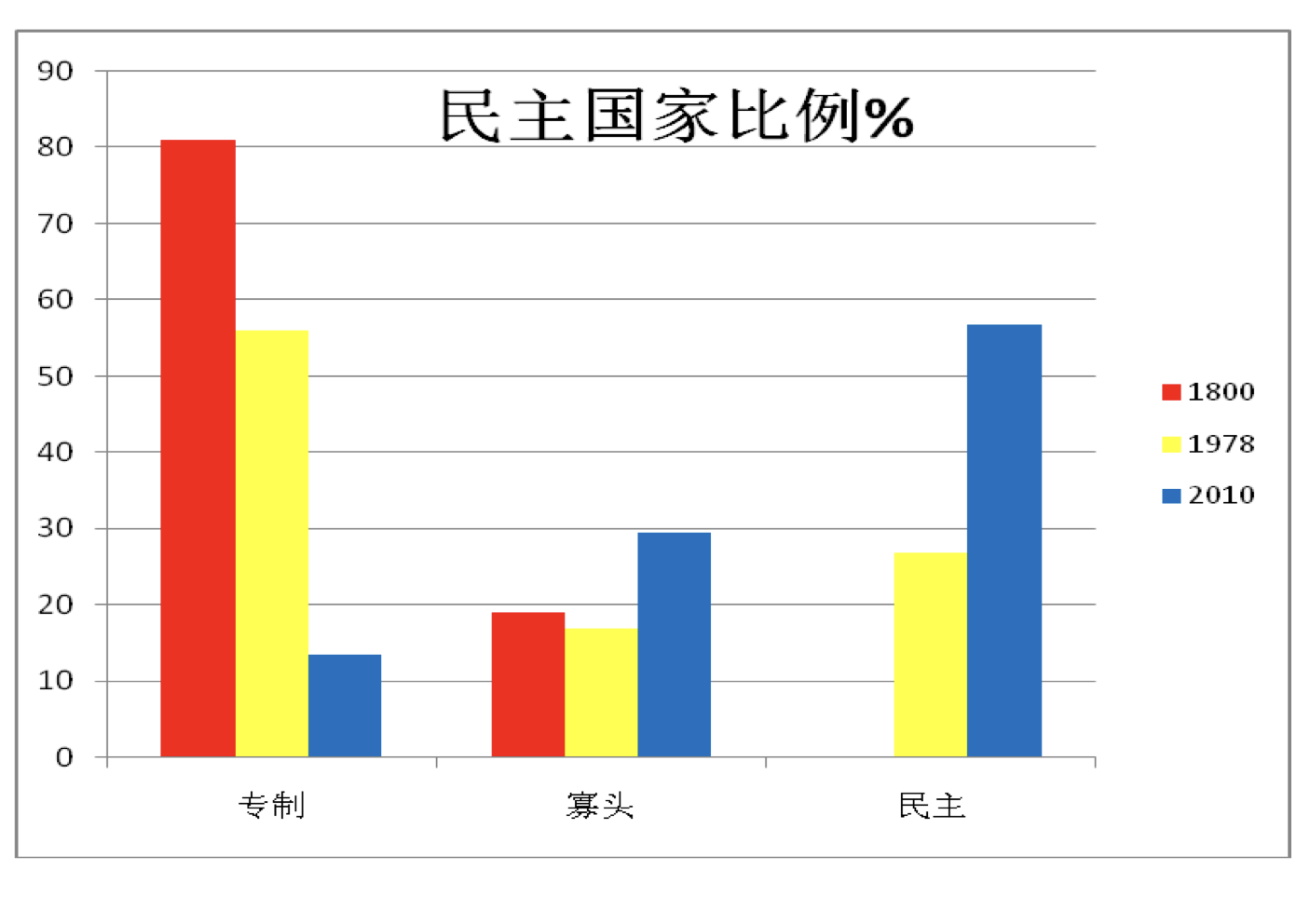 张千帆：文明秩序的构造机理与历史趋势-人文百科