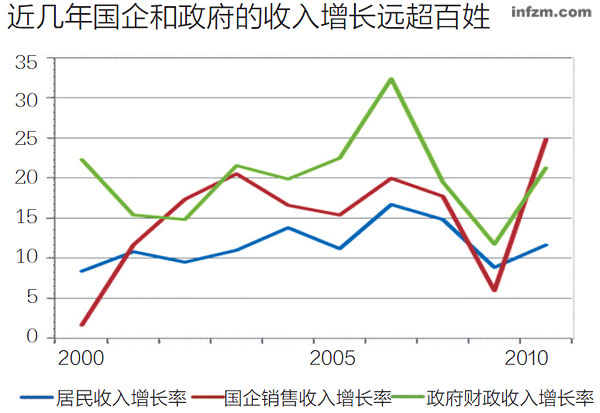 推进改革，中国经济的天就晴了-人文百科