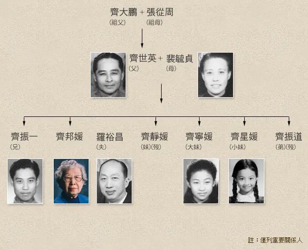人生的谶语:读齐邦媛《巨流河》