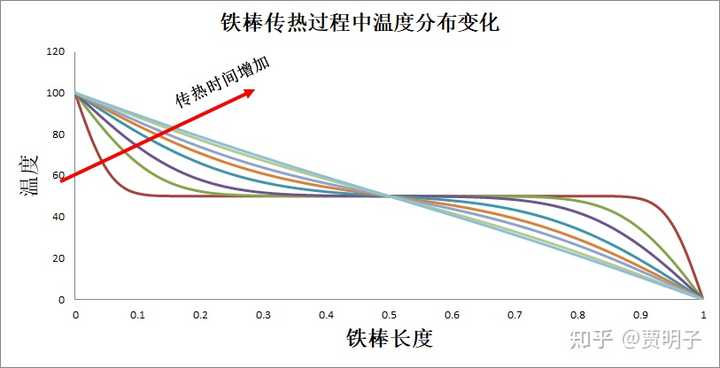 进化论与熵增