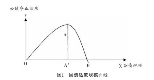贾康：论李嘉图等价定理所引发的认识误区与公债的机制优化-人文百科
