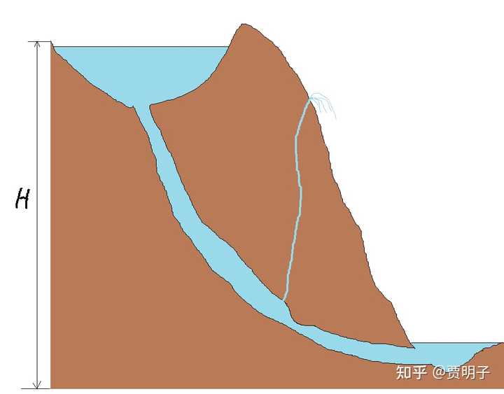 进化论与熵增