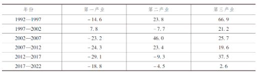 蔡昉:户籍制度改革的效应、方向和路径
