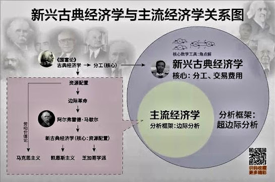 他短暂的一生就是世间一个罕见的传奇——纪念澳华经济学家杨小凯教授