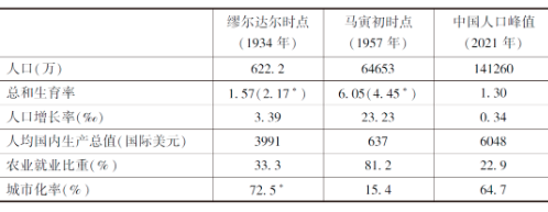 蔡昉:缪尔达尔的人口学与马寅初的财政学-人文百科