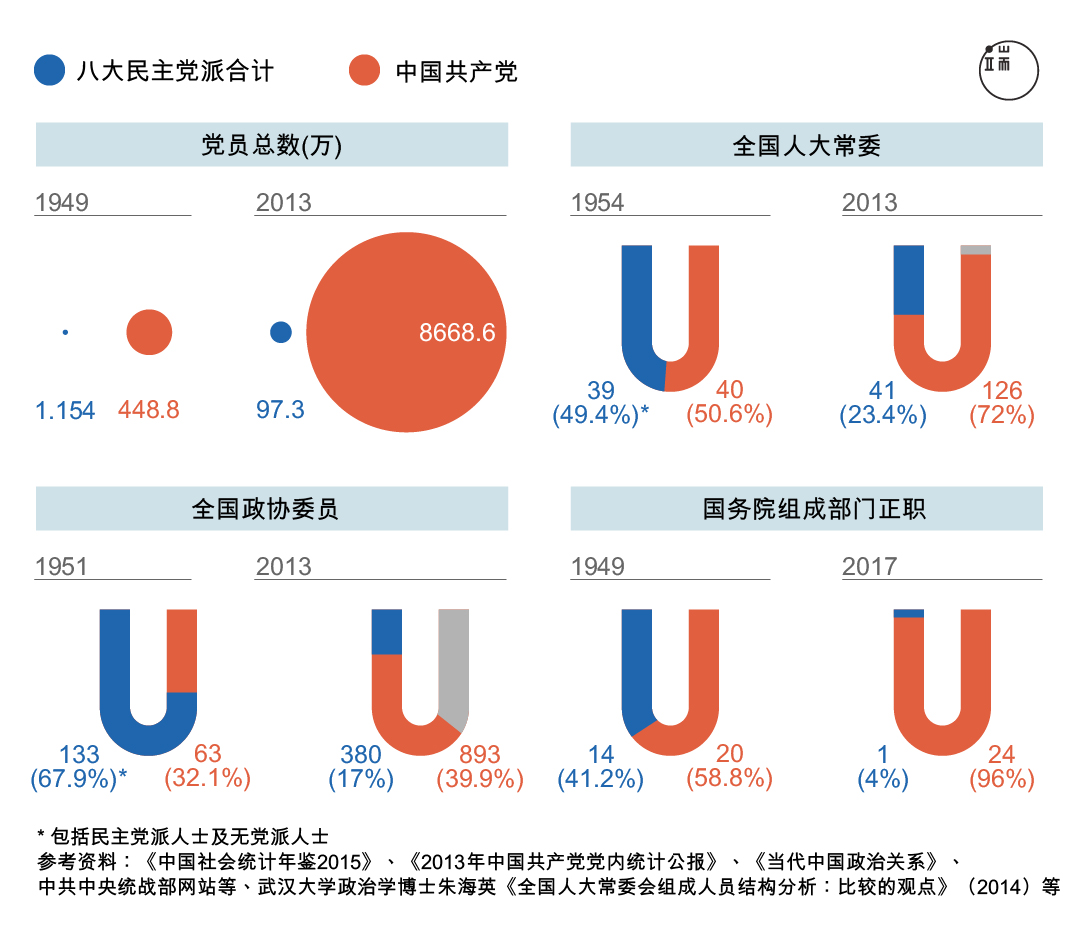 端传媒专访章诒和:与民主擦肩而过的故事,和谁细讲?